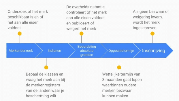 Internationale merkregistratie