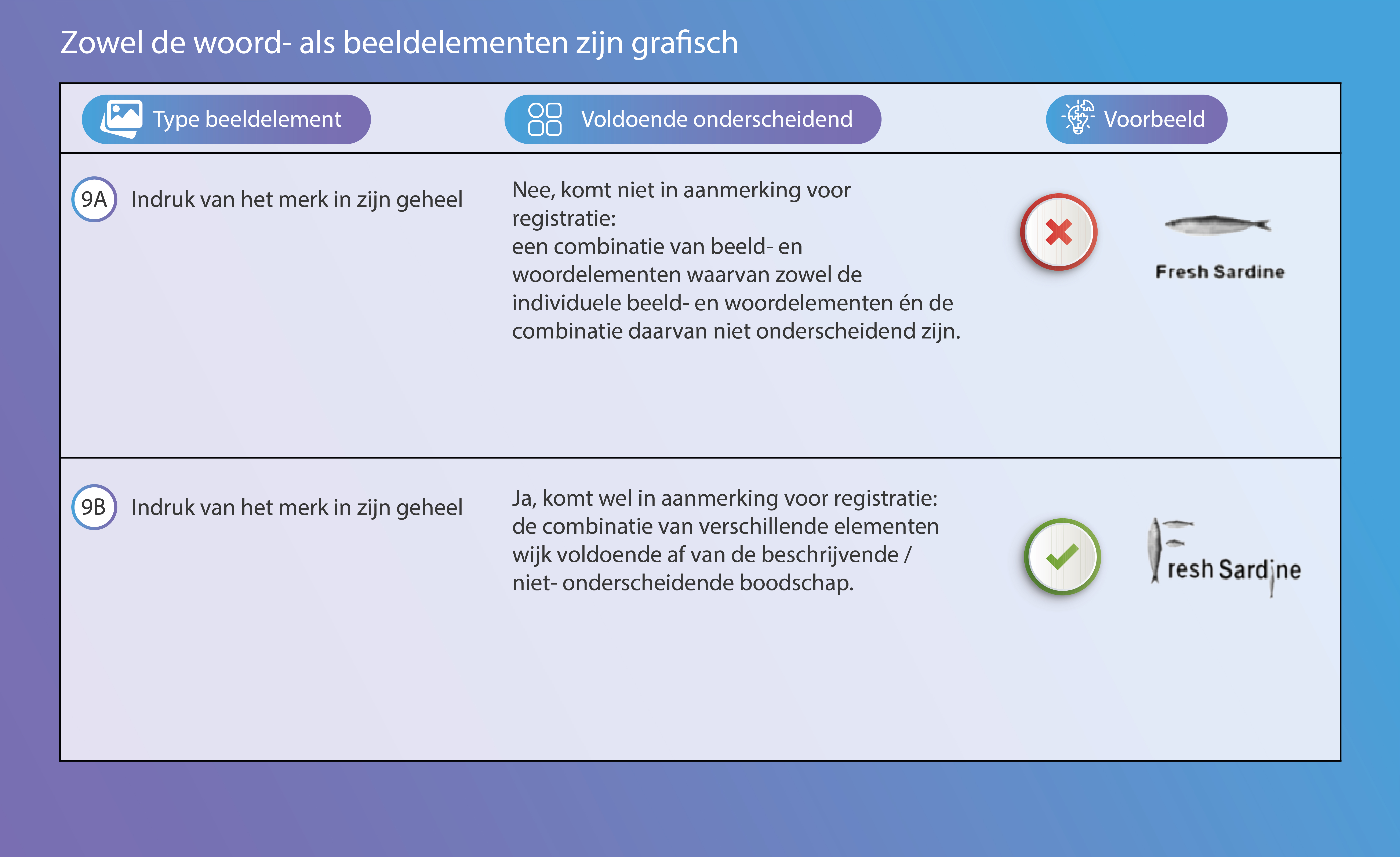 Voorlopige weigering merk