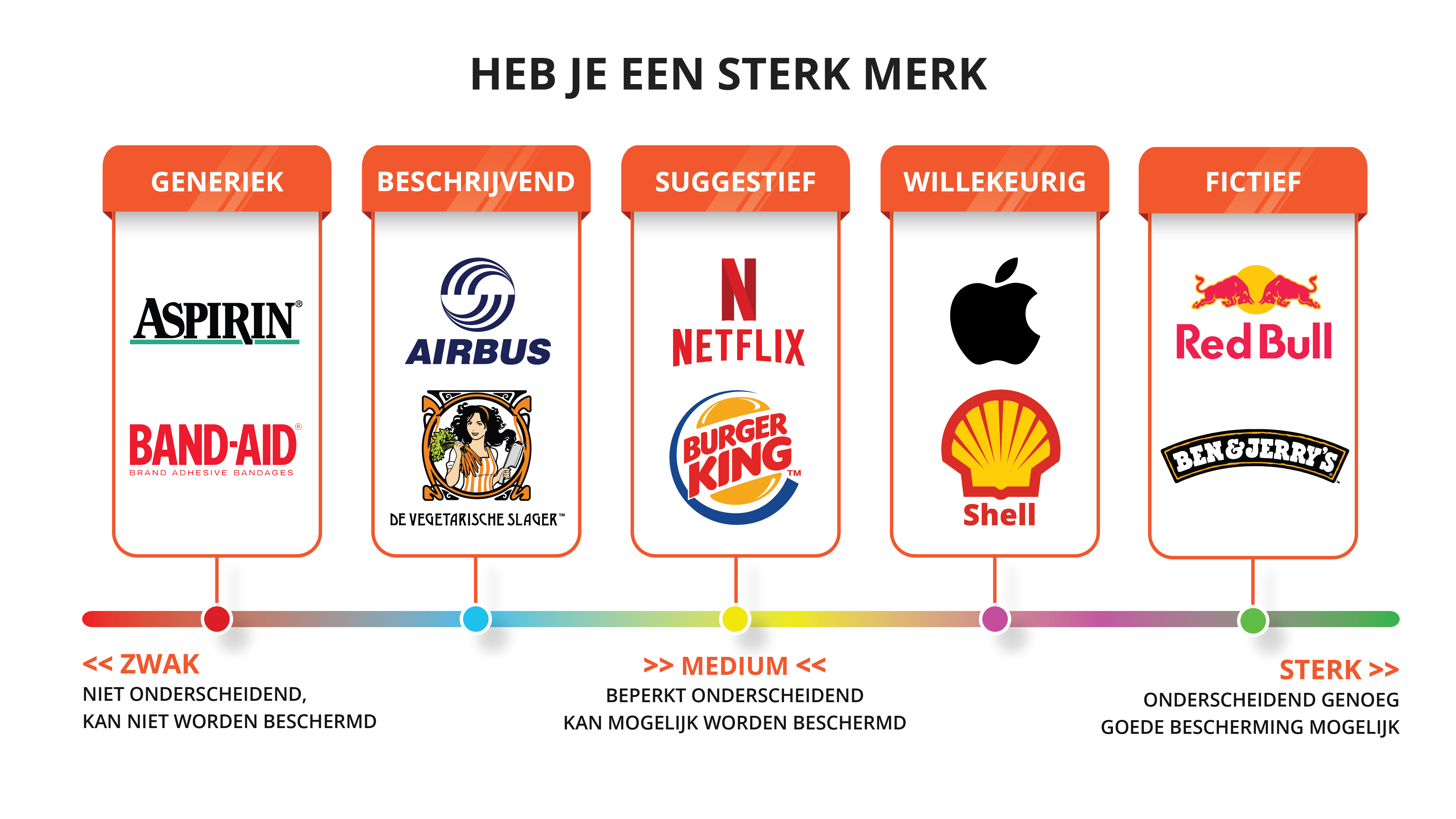 lading passie Romanschrijver Wanneer heb je een beschrijvend merk?