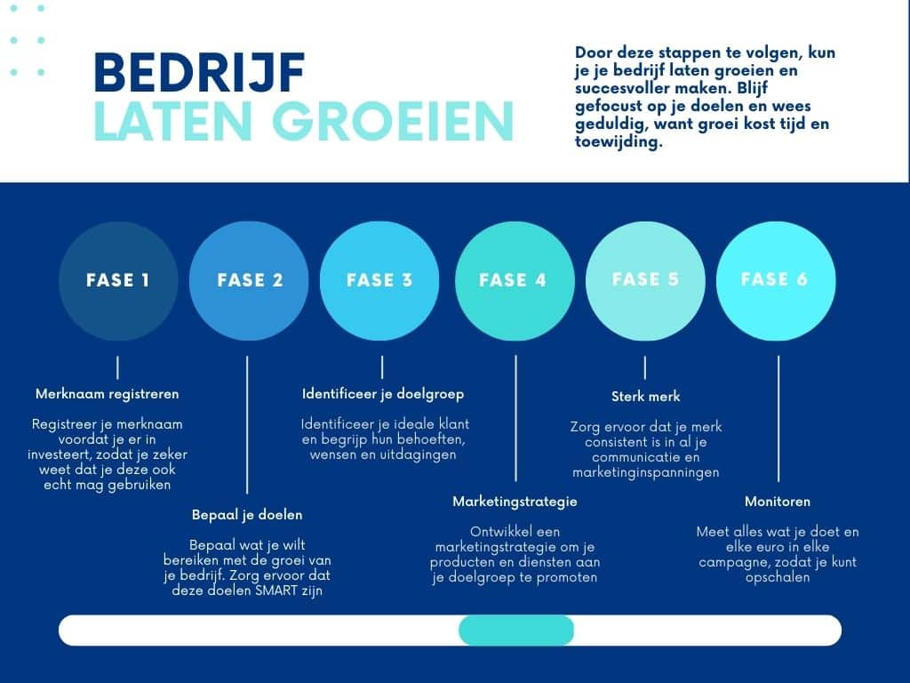 bedrijf laten groeien