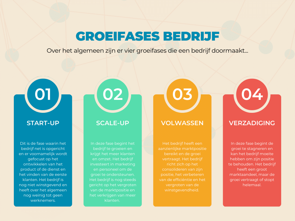 bedrijf laten groeien