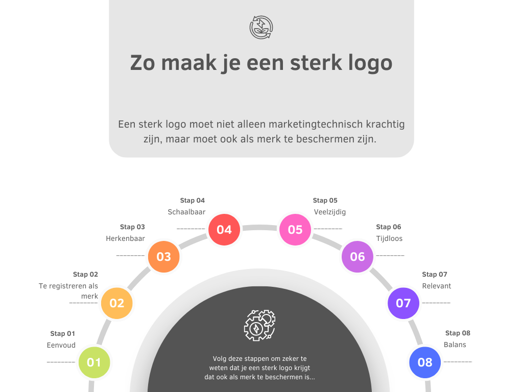 sterk logo stappenplan