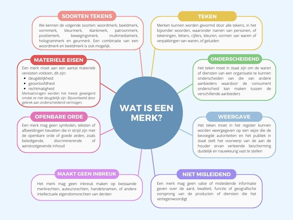 advocaat Kolonisten Dankbaar Wat is een merk?