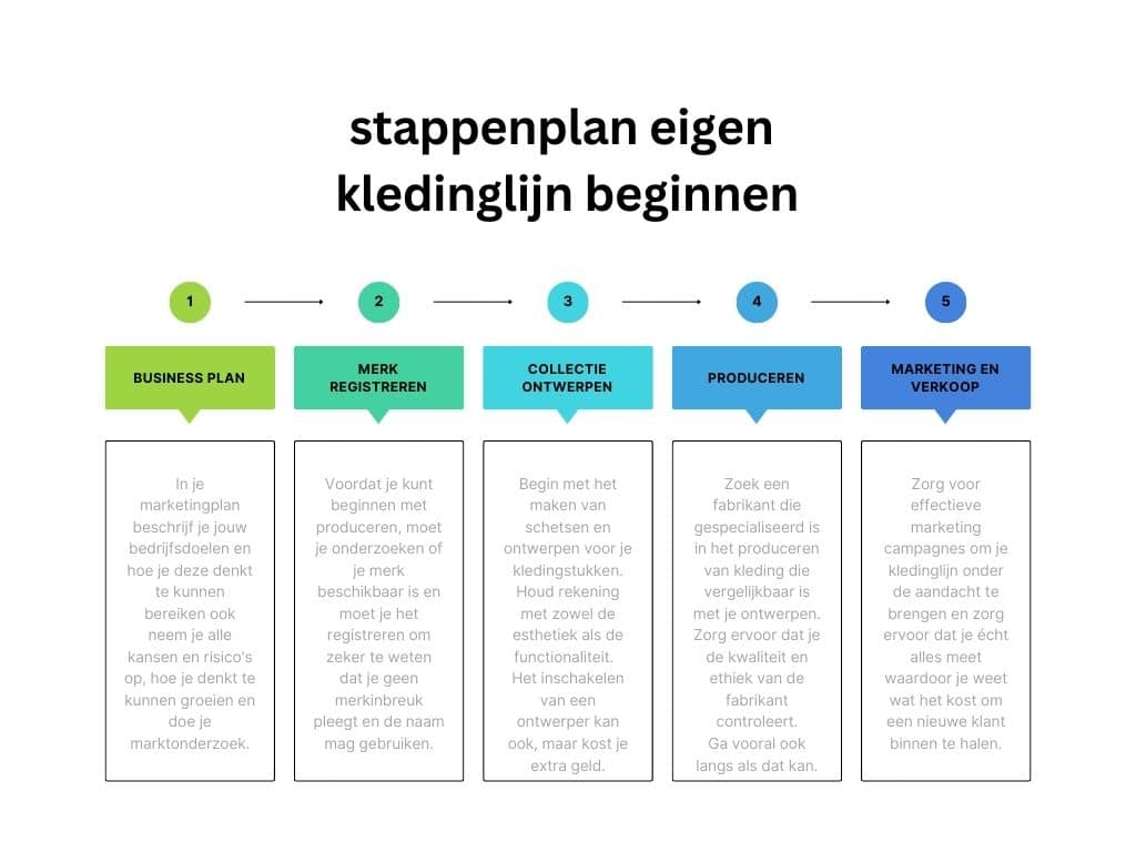 eigen kledinglijn beginnen