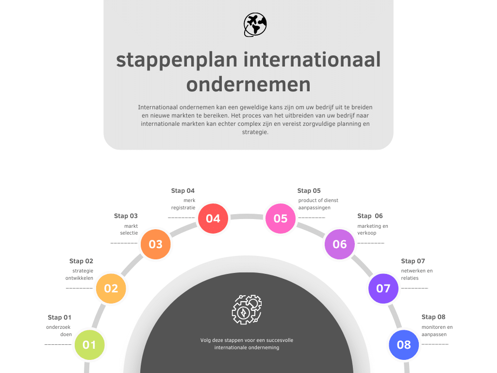 internationaal ondernemen