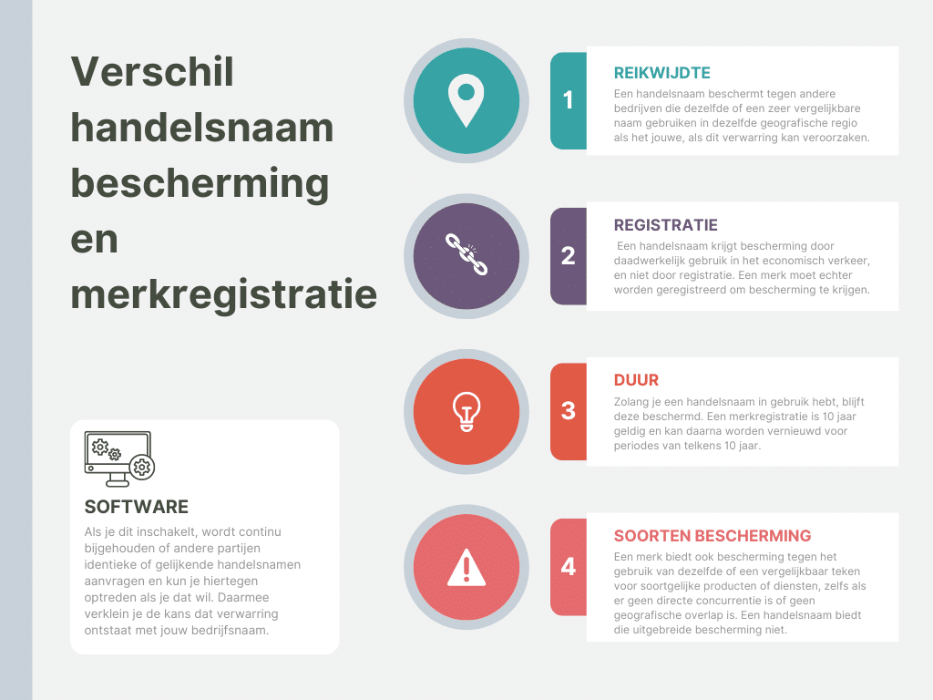 Handelsnaambescherming