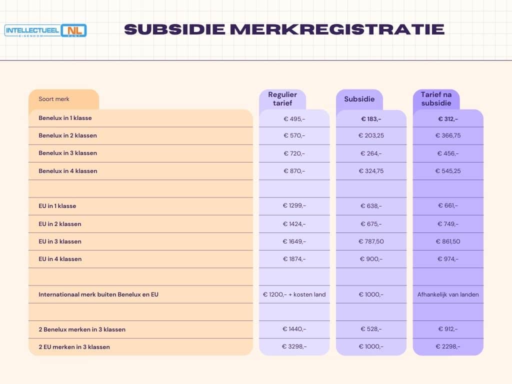 sme voucher