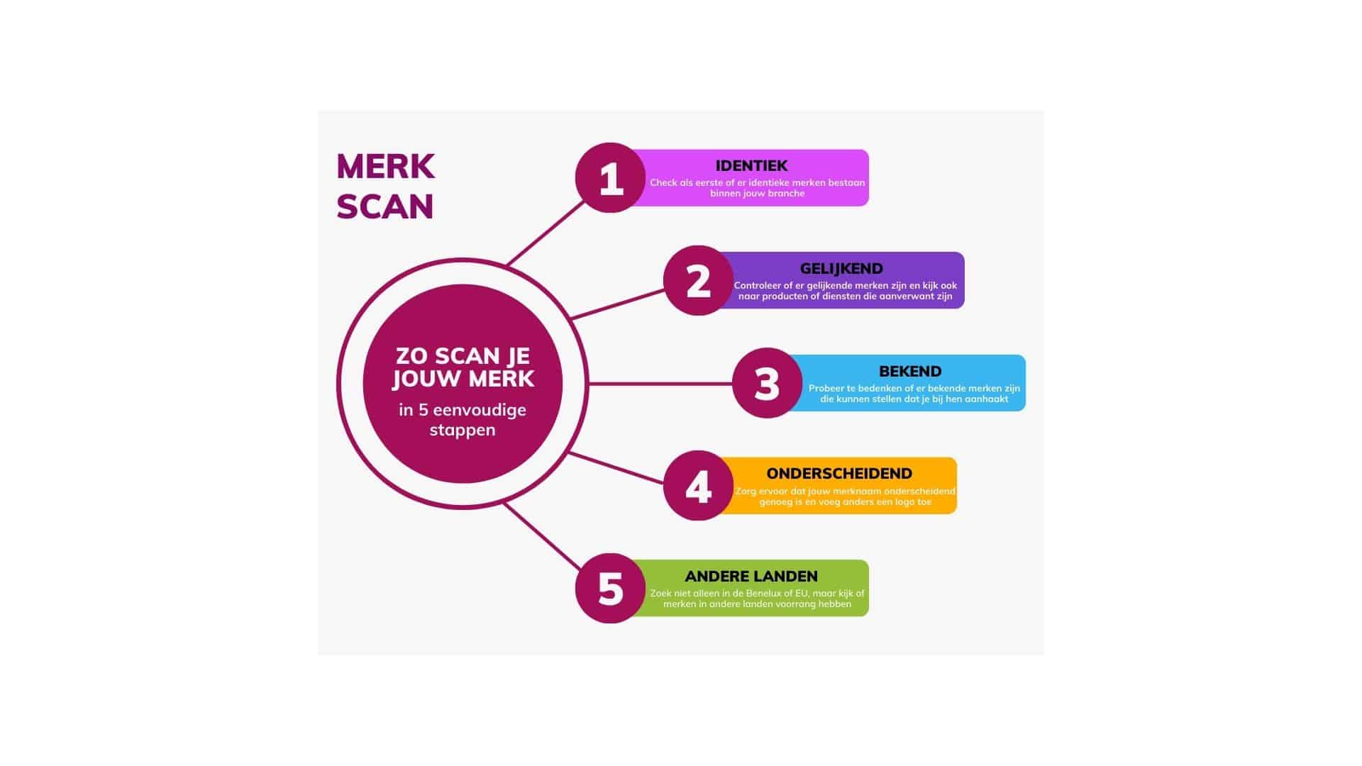 merkscan